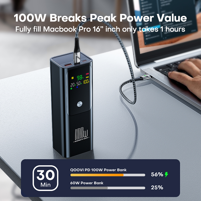 QOOVI PD 100W Power Bank 20000 - Power Bank Slim 评论和价格